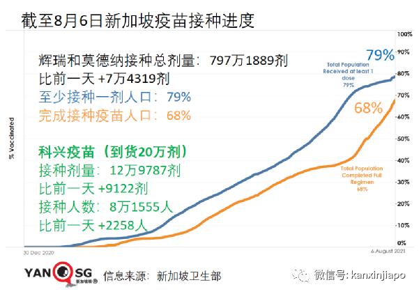 新加坡一周5人病死；客工宿舍、金沙赌场、渔港感染群扩大