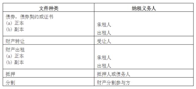 新加坡税收全攻略，有这一篇就够了