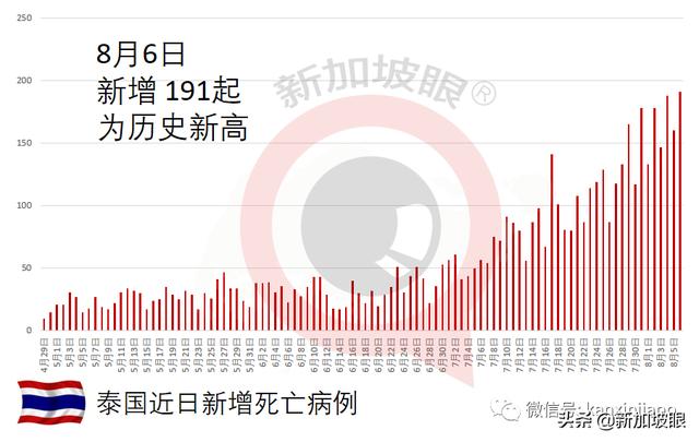 解封将不再与新增病例挂钩；“完成接种可堂食”政策忽然暂停宣布