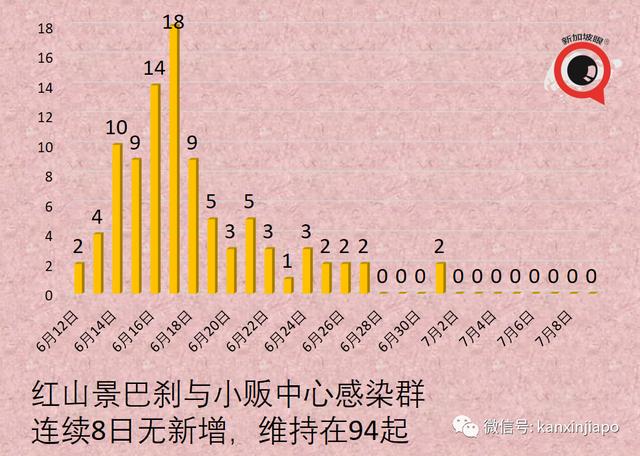 辉瑞研发对抗Delta变种病毒的新疫苗；研究：社会地位较低者最不愿接种疫苗