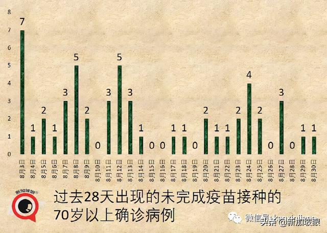 5天6個公交感染群，專家分析原因；新加坡疫苗過剩？