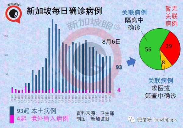 5天4人病逝；新加坡解封新常态：小病居家、隔离期缩短、边境重开…….