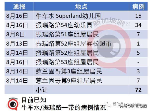 开放！入境有望免隔离；新加坡出现第三个客工宿舍感染群