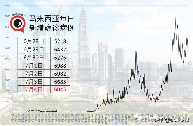 专家：印尼深陷“群体免智”，本月底单日确诊或达50万起