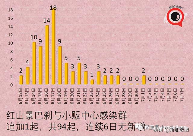 92%确诊者感染新型毒株！新加坡重审公布mRNA疫苗效力