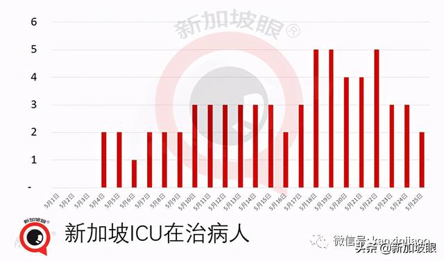 新加坡又现客工宿舍感染群；国民饮品珍珠奶茶店员中招