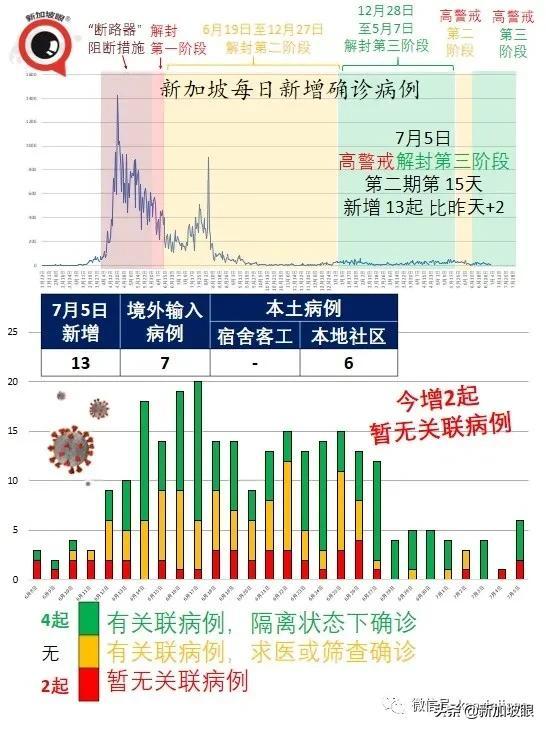 开放五人堂食日期确定，新加坡政府发放12亿新币补贴