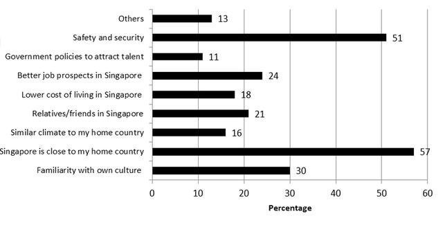 新加坡 2020 人口普查报告，留学生比例呈明显上升趋势