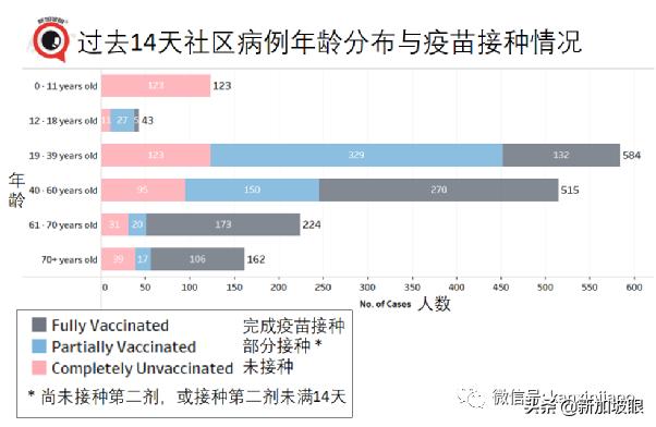 新加坡下周二恢复堂食，完成接种可5人聚餐！科兴、国药也算