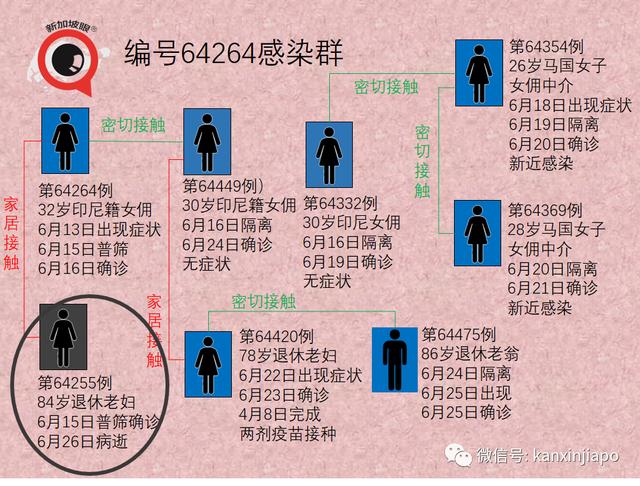 新加坡6天内再现死亡病例；军警护士医院员工确诊