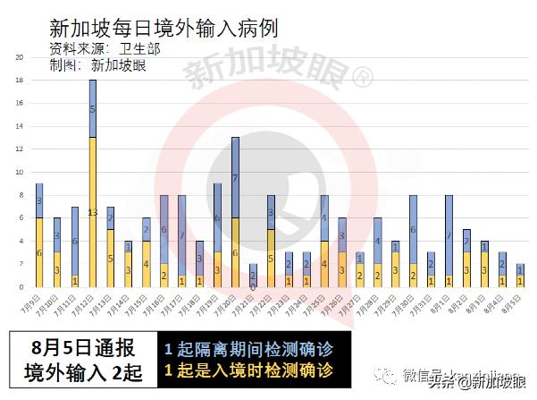 新加坡下周二恢复堂食，完成接种可5人聚餐！科兴、国药也算