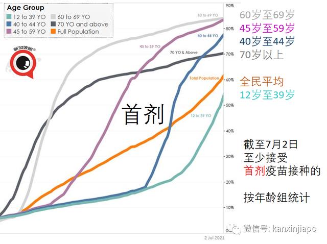 疫苗中心员工被拖欠工资！新加坡两组屋全员筛查结果出炉