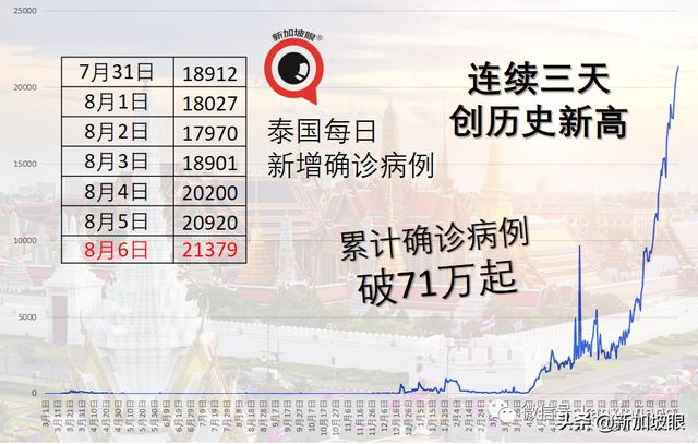 解封将不再与新增病例挂钩；“完成接种可堂食”政策忽然暂停宣布