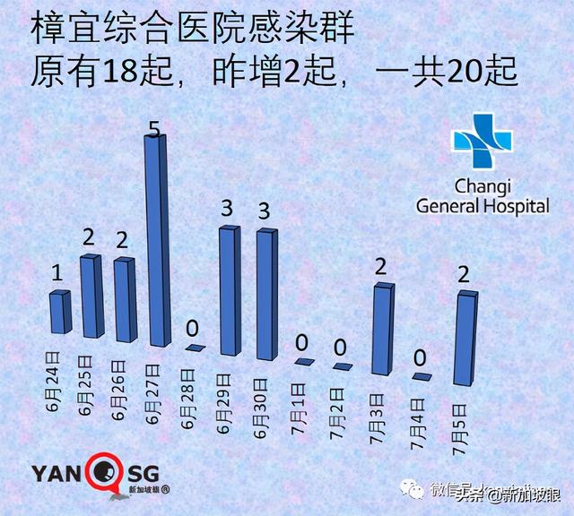 新加坡超两位数人群施打疫苗后患心脏疾病，16岁少年心脏骤停