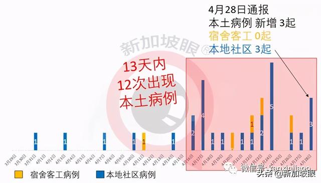 新加坡首个医患感染群恐已形成，医院紧急暂停所有探病