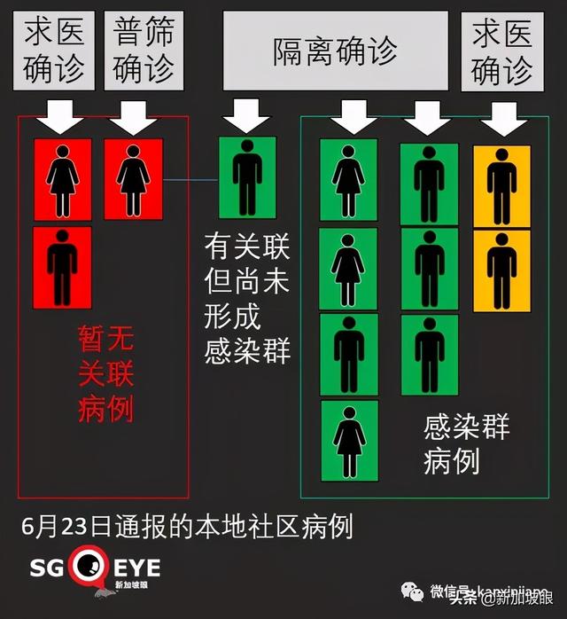 今增23 | 新加坡再免费发防疫品！血氧含量低于90%，马上就医