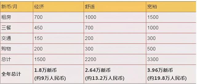 为什么新加坡留学越来越受青睐？优势有哪些？