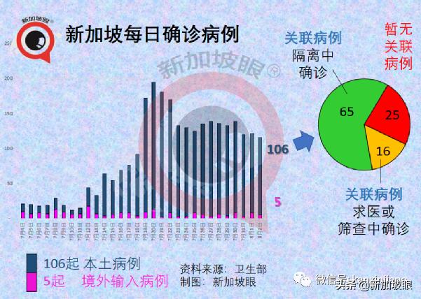 34岁海员送院当日死亡；社区隔离出现混乱无序，卫生部发文道歉