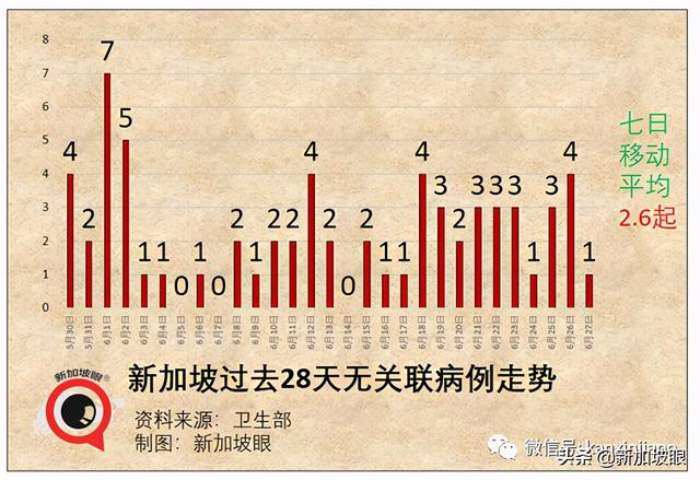 新加坡五名医生公开信：暂停青少年男子疫苗接种