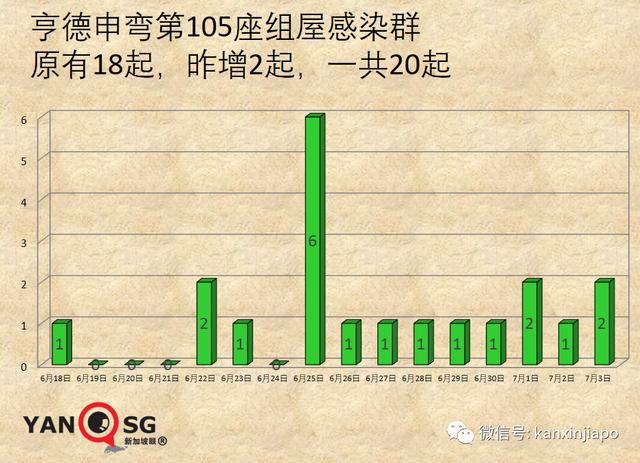 疫苗中心员工被拖欠工资！新加坡两组屋全员筛查结果出炉