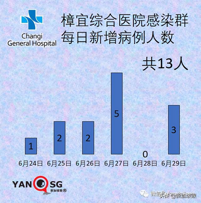 新加坡“三步走”迈向新常态；广东旅客入境新加坡将无需隔离7天