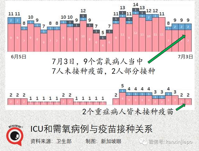 疫苗中心员工被拖欠工资！新加坡两组屋全员筛查结果出炉