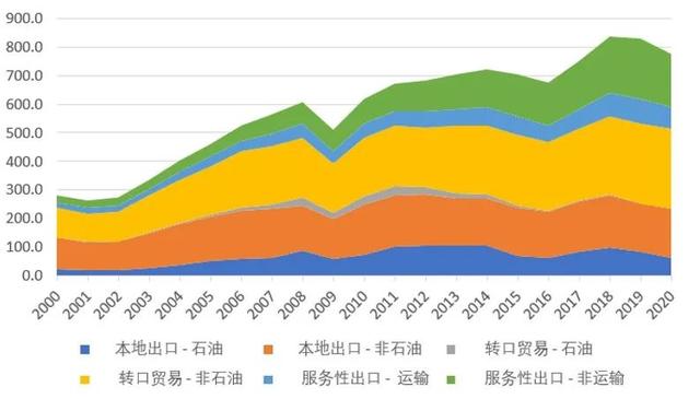 谢娜：新加坡可以被取代吗？