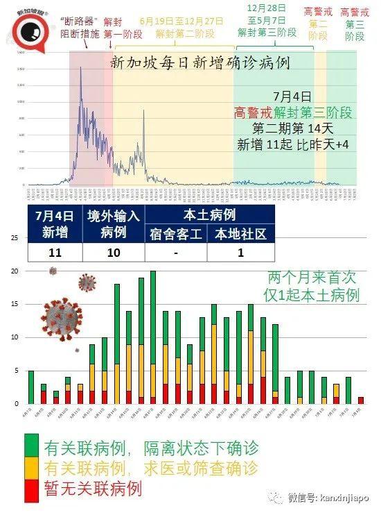 疫苗中心员工被拖欠工资！新加坡两组屋全员筛查结果出炉