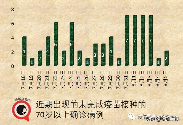 新加坡下周二恢复堂食，完成接种可5人聚餐！科兴、国药也算