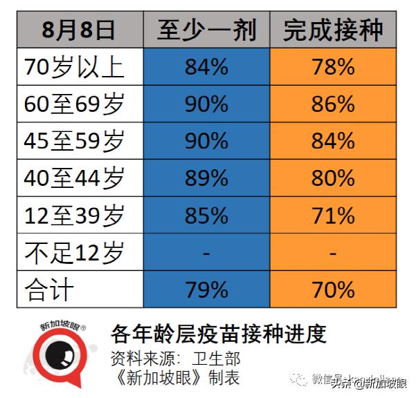 15%康复孩童患长期冠病后遗症；新加坡ICU病例创455天以来新高