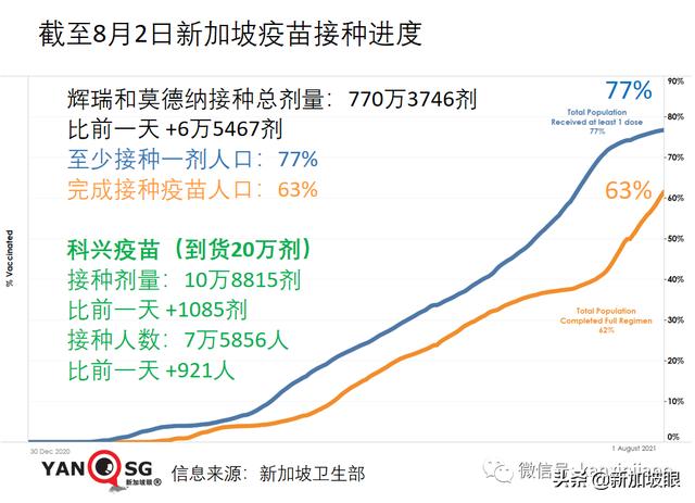 十天内感染群翻三倍增至100个！全岛医院紧急停止探访