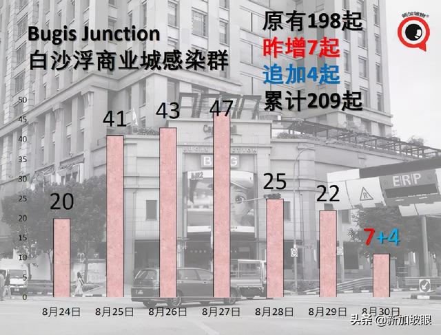 5天6個公交感染群，專家分析原因；新加坡疫苗過剩？