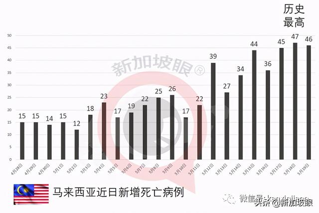 新发病例曾到这20处，主要于市中心及裕廊一带