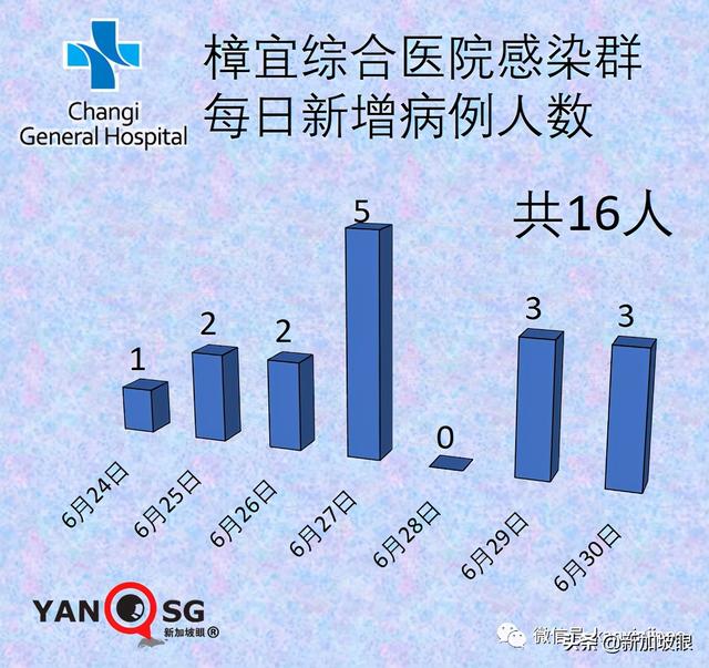 今增10 | 四家医疗机构申请引进冠病疫苗，或有科兴、中国国药