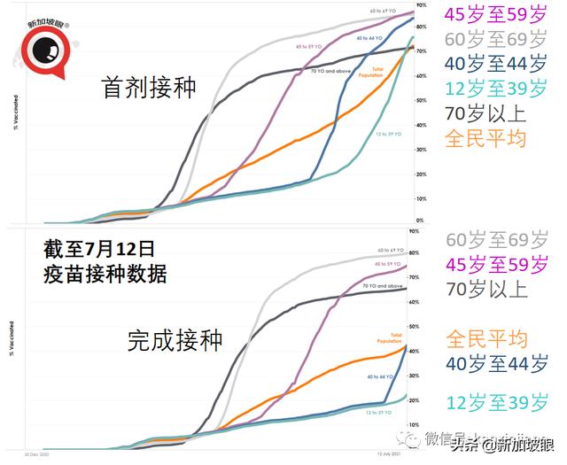 新加坡收紧边境措施！夜店感染群扩大至12人；游轮惊现疑似病例