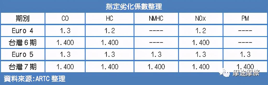 老车判死刑？新加坡2028年全面禁止老机车上路