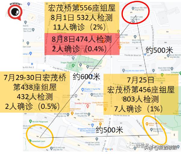 15%康复孩童患长期冠病后遗症；新加坡ICU病例创455天以来新高