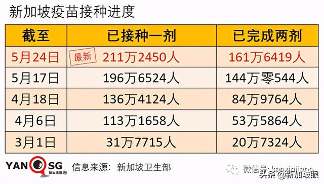 新加坡又现客工宿舍感染群；国民饮品珍珠奶茶店员中招