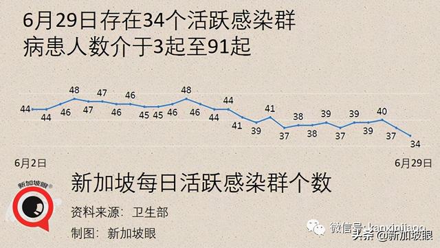 新加坡“三步走”迈向新常态；广东旅客入境新加坡将无需隔离7天