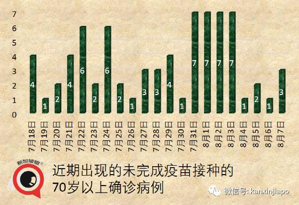 新加坡一周5人病死；客工宿舍、金沙赌场、渔港感染群扩大