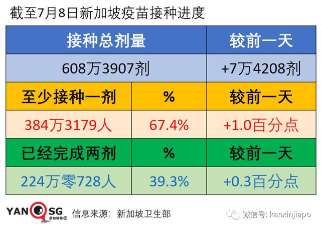 辉瑞研发对抗Delta变种病毒的新疫苗；研究：社会地位较低者最不愿接种疫苗