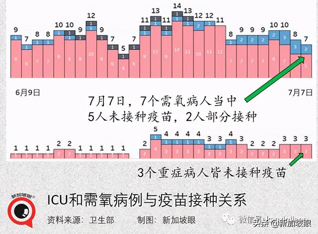 92%确诊者感染新型毒株！新加坡重审公布mRNA疫苗效力