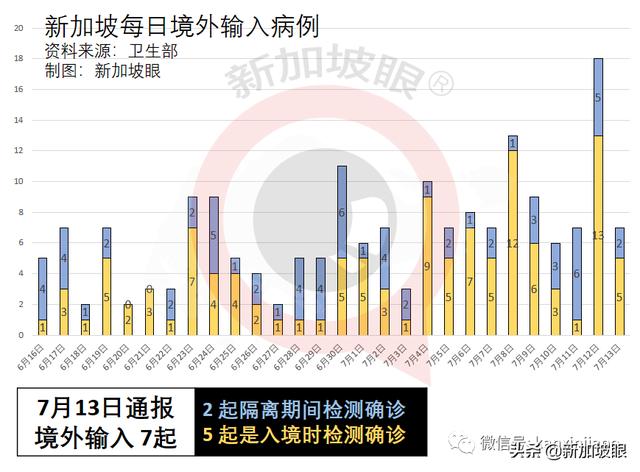 新加坡收紧边境措施！夜店感染群扩大至12人；游轮惊现疑似病例