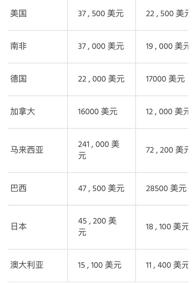 新加坡奥运金牌奖金是美国的20倍，菲律宾首金得主获得大额奖金