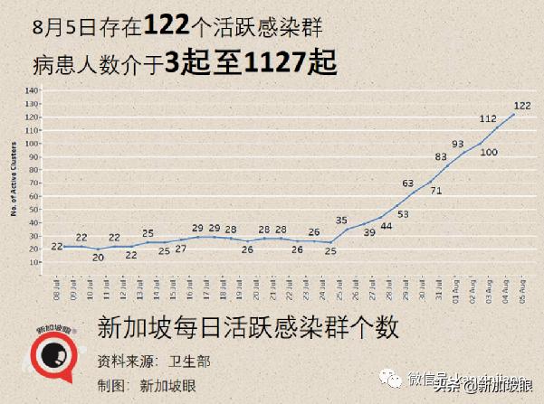 新加坡下周二恢复堂食，完成接种可5人聚餐！科兴、国药也算