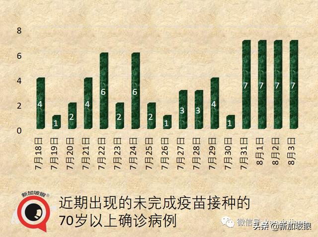 十天内感染群翻三倍增至100个！全岛医院紧急停止探访