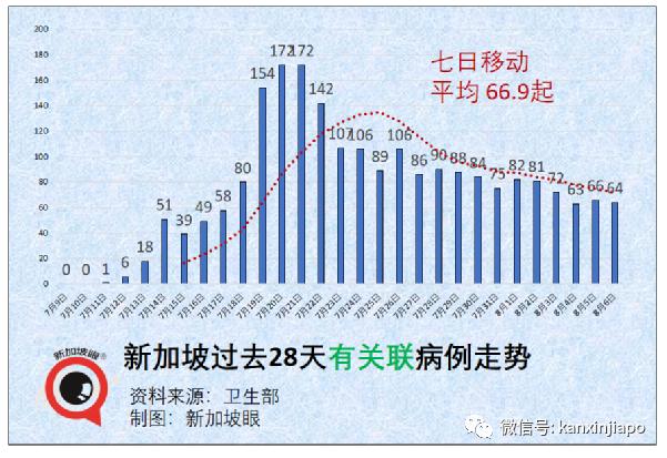 5天4人病逝；新加坡解封新常态：小病居家、隔离期缩短、边境重开…….