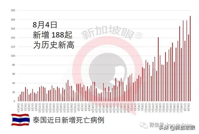 完成两剂辉瑞疫苗接种，女医生六口之家半数染冠病身亡