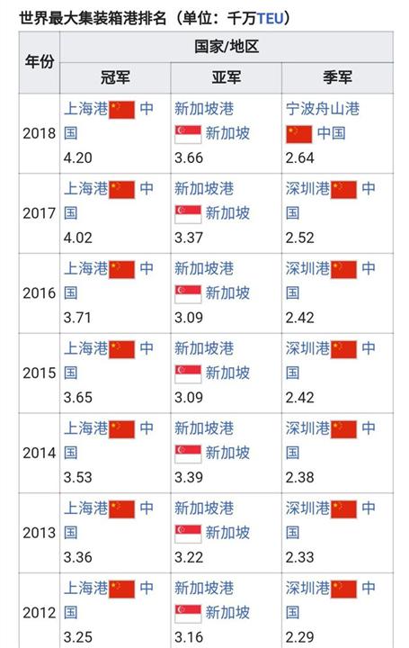 中国花700亿建世界第一港，吞吐量远超美国，新加坡为何强烈反对