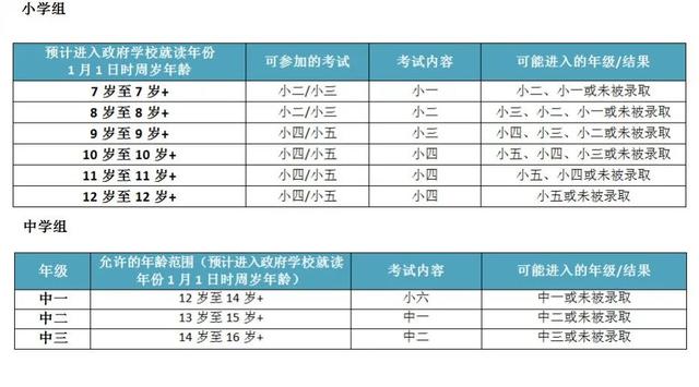 孩子什么时候去新加坡读书最好呢？